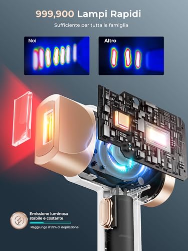 Epilatore Luce Pulsata Raffreddamento a Ghiaccio - immagine 5