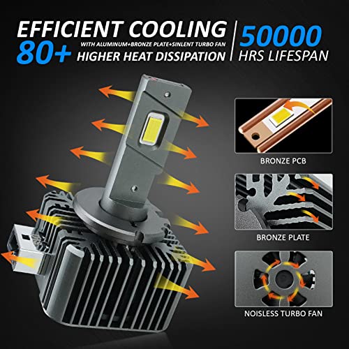 D-Lumina D1S LED Lampadine per Auto - immagine 3