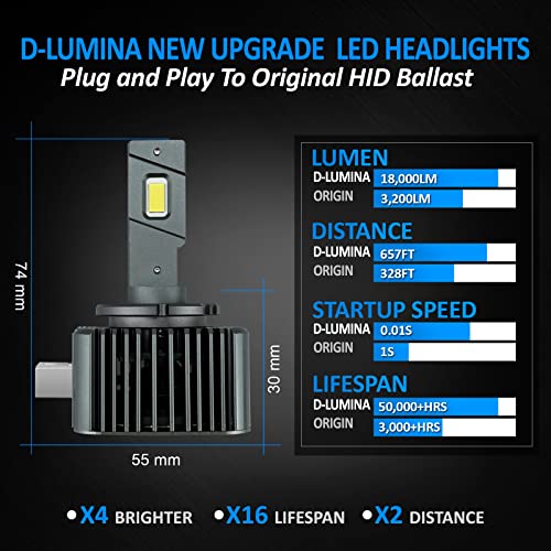 D-Lumina D1S LED Lampadine per Auto - immagine 4