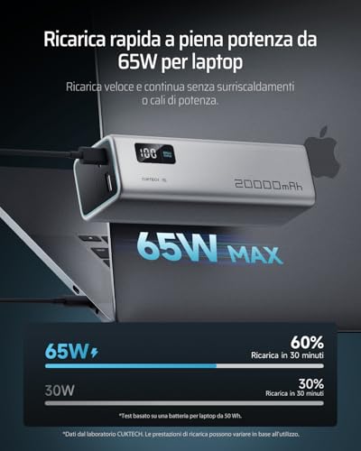 CUKTECH 65W Power Bank Ricarica Rapida 20000mAh - immagine 1