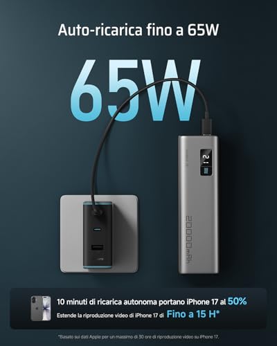 CUKTECH 65W Power Bank Ricarica Rapida 20000mAh - immagine 5