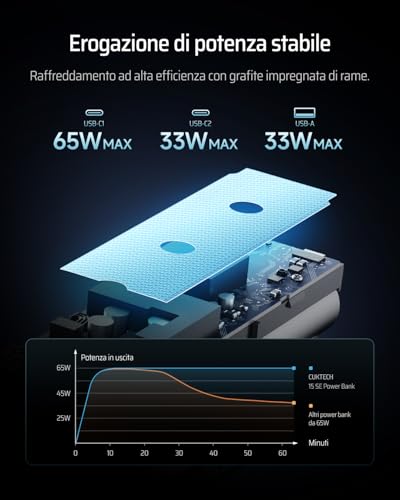 CUKTECH 65W Power Bank Ricarica Rapida 20000mAh - immagine 6