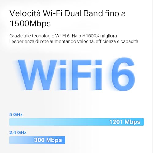 TP-Link Mercusys Halo H1500X Router Mesh WiFi 6 - immagine 6