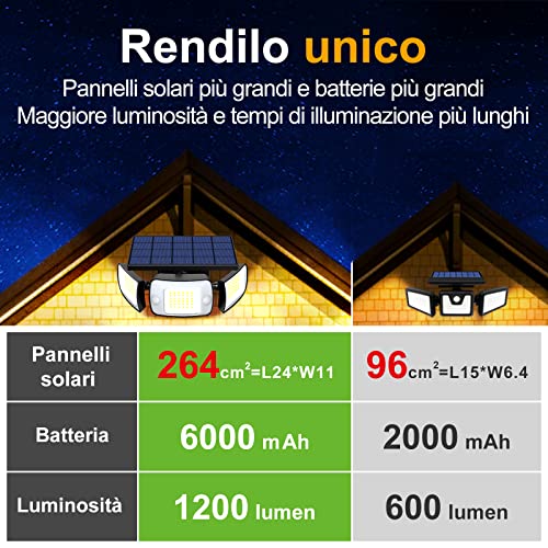 INTELAMP Luce Solare LED Esterno, 108LED con Sensore - immagine 3