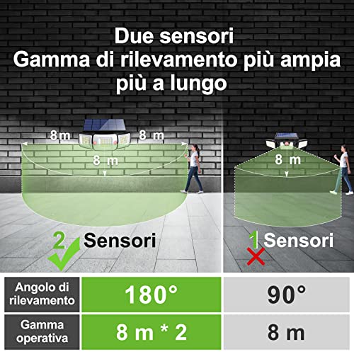 INTELAMP Luce Solare LED Esterno, 108LED con Sensore - immagine 4