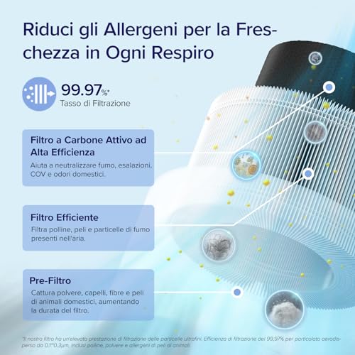 Purificatore d'Aria Smart LEVOIT Core 200S - immagine 3