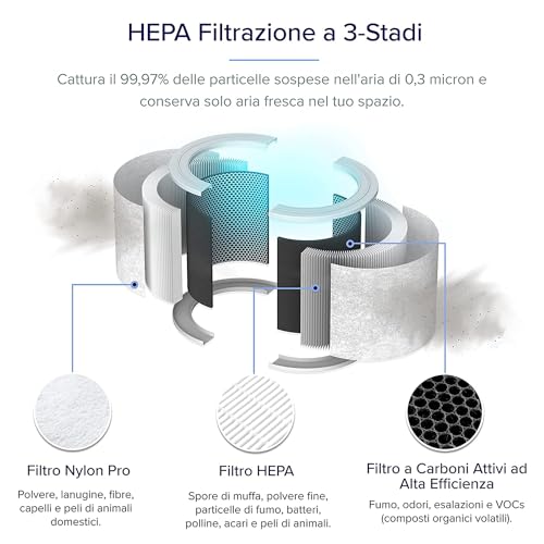 Purificatore d'Aria Smart LEVOIT Core 200S - immagine 6