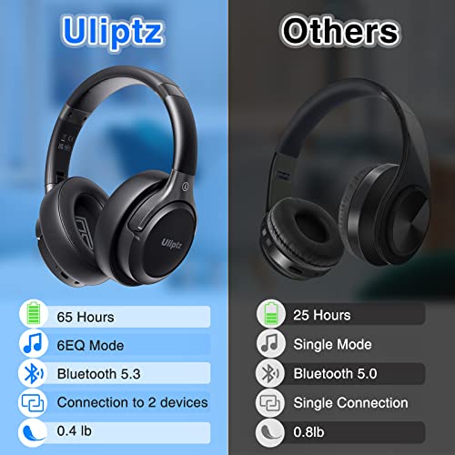 Cuffie Wireless Bluetooth 5.3 Uliptz - immagine 1