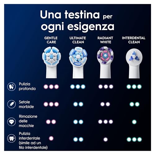 Oral-B Testine iO Gentle Care Bianche - immagine 9