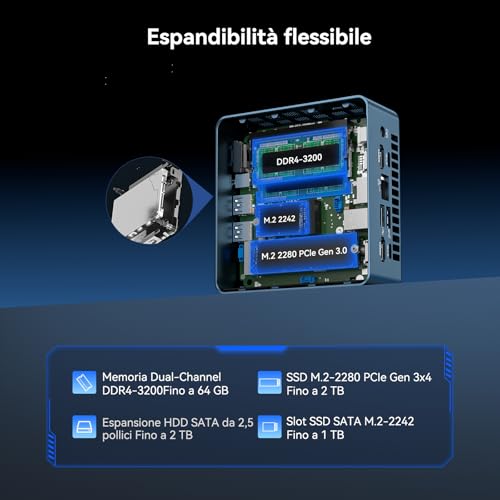 GEEKOM IT12 Mini PC con Intel i5 e 16GB RAM - immagine 4