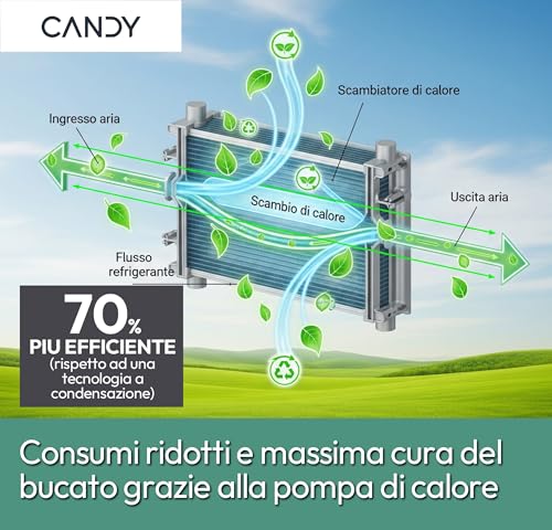 Asciugatrice Candy RapidÓ Heat Pump 10 kg - immagine 6