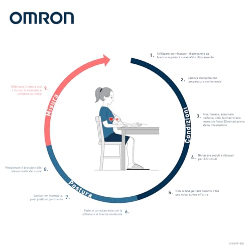 OMRON X2+ Connect Misuratore di pressione - immagine 1
