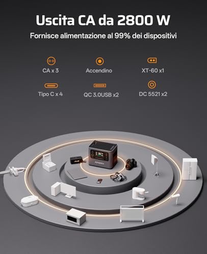 AFERIY Centrale Elettrica Portatile 2800 W - immagine 2