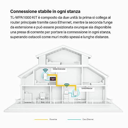 TP-Link TL-WPA1000 Kit Powerline - immagine 2