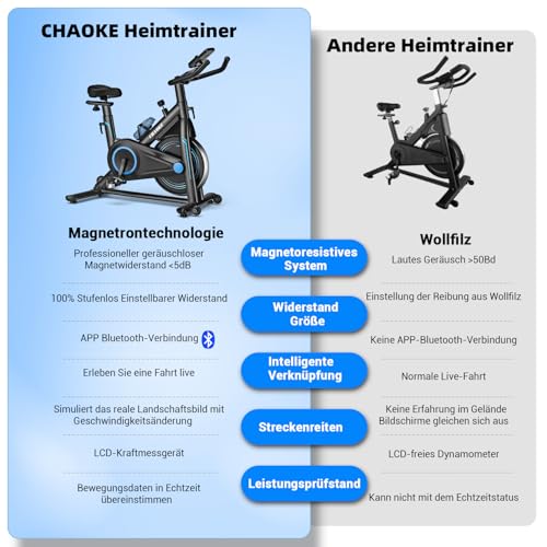 Cyclette CHAOKE Magnetica per Casa - immagine 7