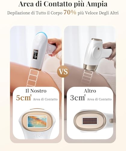 Haarlosy IPL Epilatore Luce Pulsata - immagine 2
