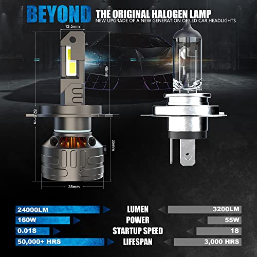 D-Lumina Lampadina H4 LED Canbus 160W - immagine 1