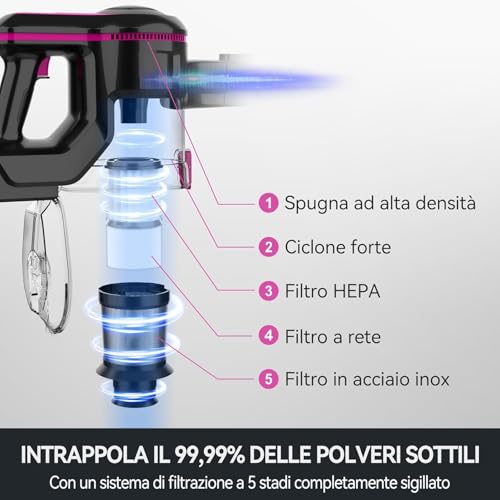 Aspirapolvere Senza Fili Potente Generico - immagine 7