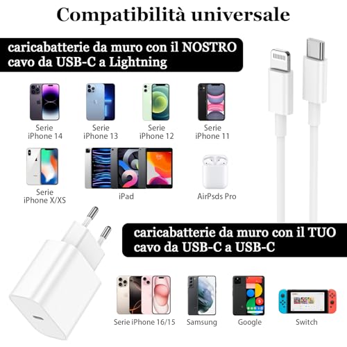 Caricatore USB C Rapido per iPhone - immagine 6
