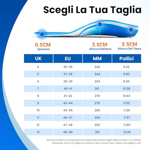Solette Ortopediche PCSsole Gen 2 - immagine 6