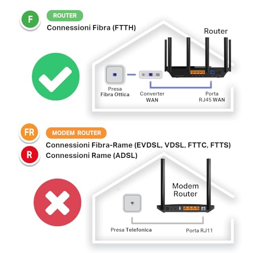 TP-Link Archer C6 Gigabit Router Wi-Fi - immagine 1