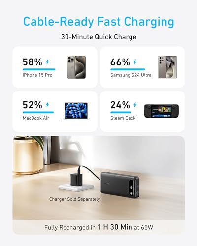 Anker Power Bank 20.000 mAh con Ricarica Rapida - immagine 2