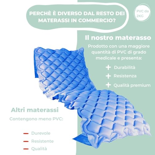 Mobiclinic Materasso Antidecubito ad Aria Alternata - immagine 3