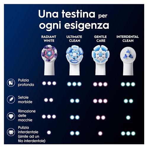 Oral-B iO Series Testine Radiant White - immagine 8