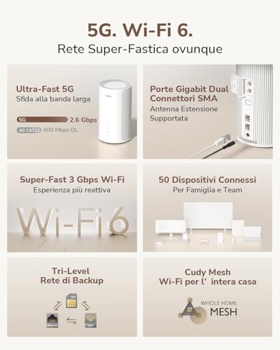 Cudy P2 SA/NSA AX3000 Router 5G Wi-Fi 6 - immagine 1