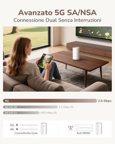 Cudy P2 SA/NSA AX3000 Router 5G Wi-Fi 6 - immagine 2