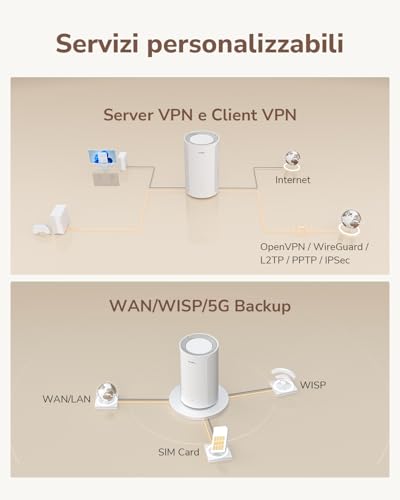 Cudy P2 SA/NSA AX3000 Router 5G Wi-Fi 6 - immagine 5