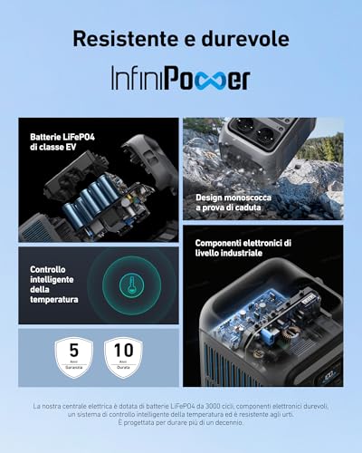 Anker SOLIX C300 centrale elettrica portatile - immagine 6