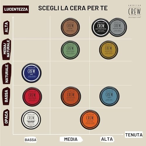 American Crew Fiber, Cera Capelli Uomo - immagine 6