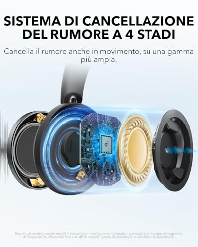 Soundcore Space One Pro di Anker, cuffie con ANC - immagine 2