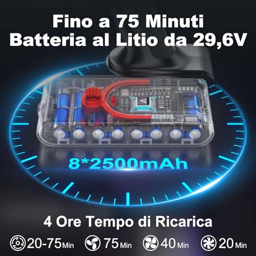 Coovy Aspirapolvere Senza Fili SU7 - immagine 2